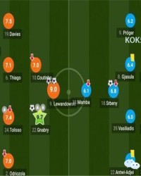  罗马进攻多点开花，欧战资格争夺占得先机