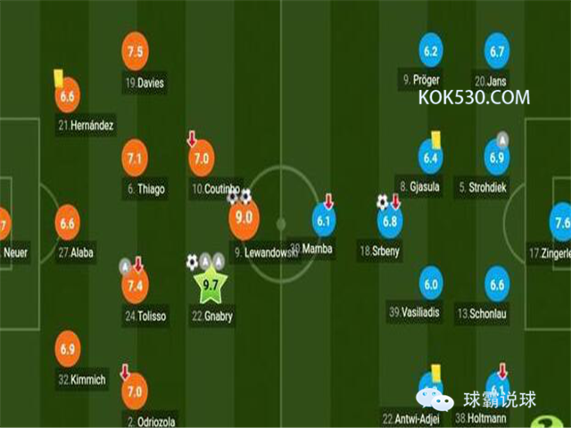  罗马进攻多点开花，欧战资格争夺占得先机