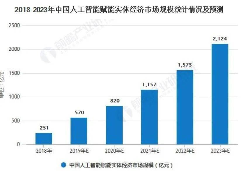 竞技宝-4、可持续发展前景广阔